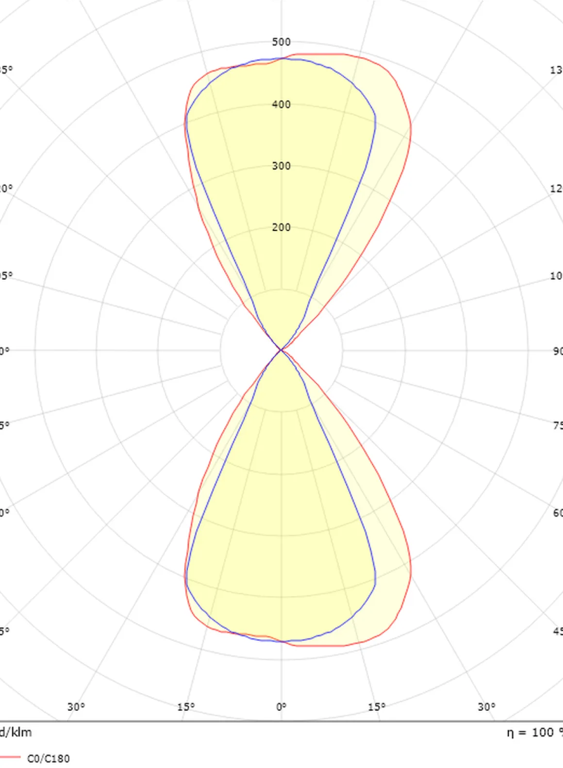 Artes round vegglampe opp/ned utendørs IP65 8W 3000K Dimbar