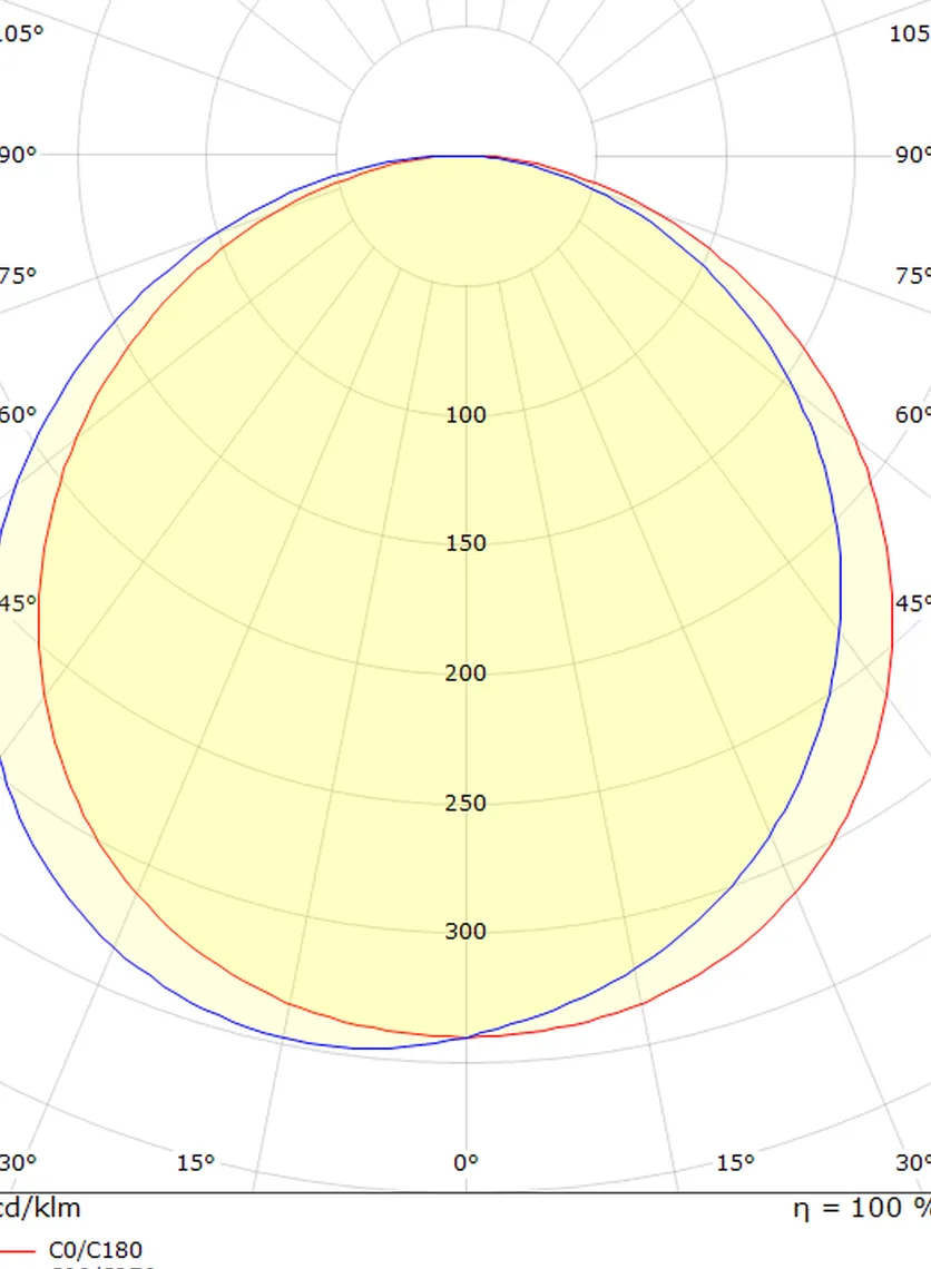Frame round vegglampe 7W 3000 Kelvin IP66 Dimbar