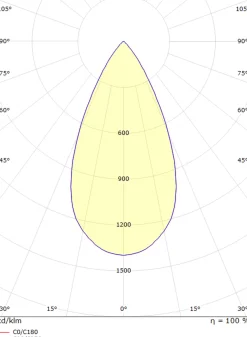 Luna mini uplight utendørs 1,5W 3000 Kelvin IP67 - Rustfritt stål