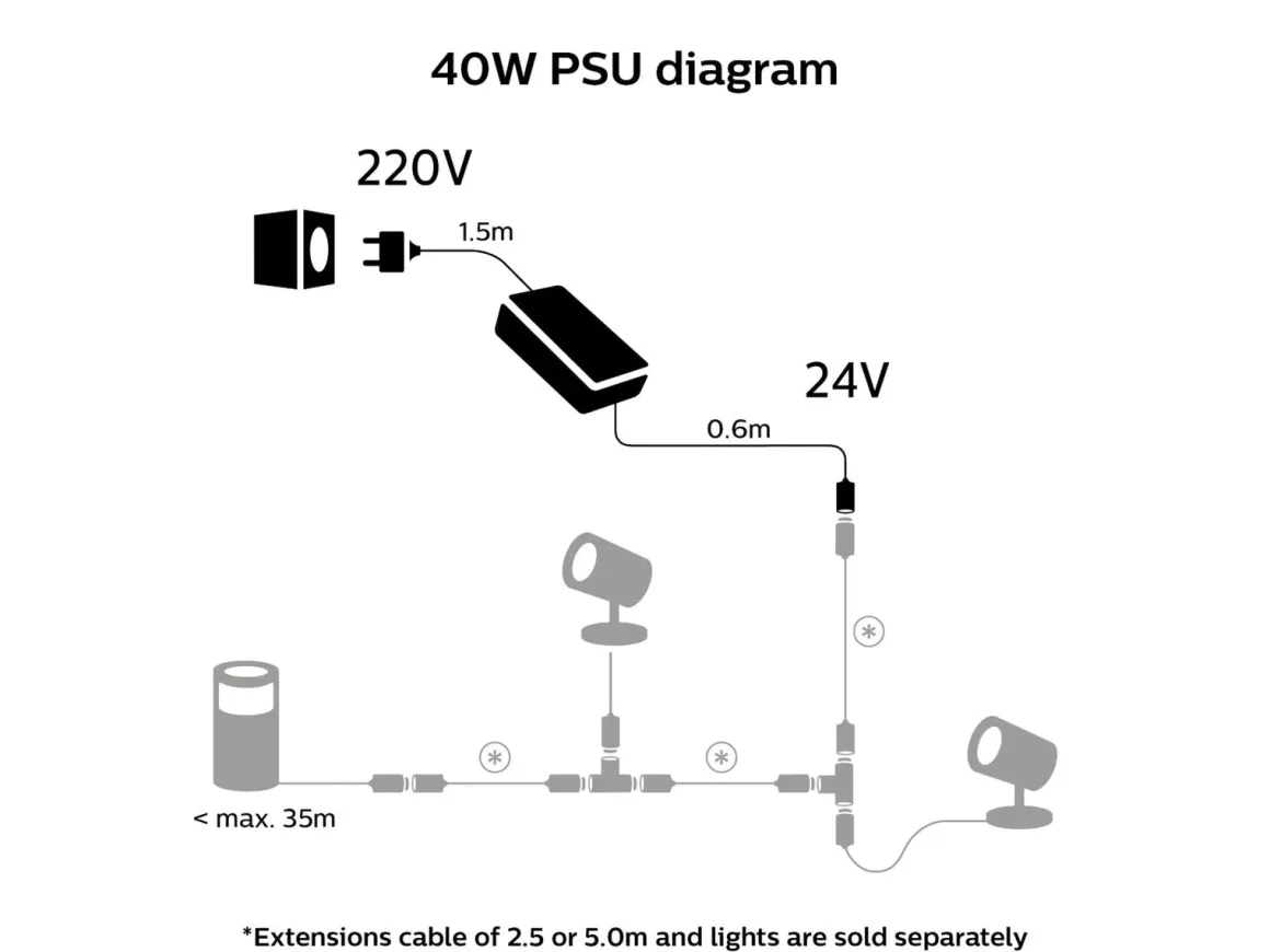 Philips Hue Utendørs 40 W strømforsyning