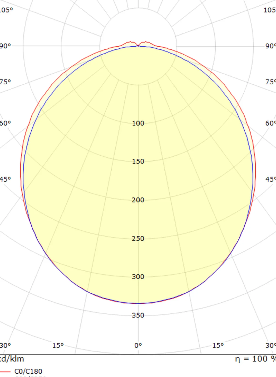 View vegglampe baderom 46 cm 2700K 16W IP44
