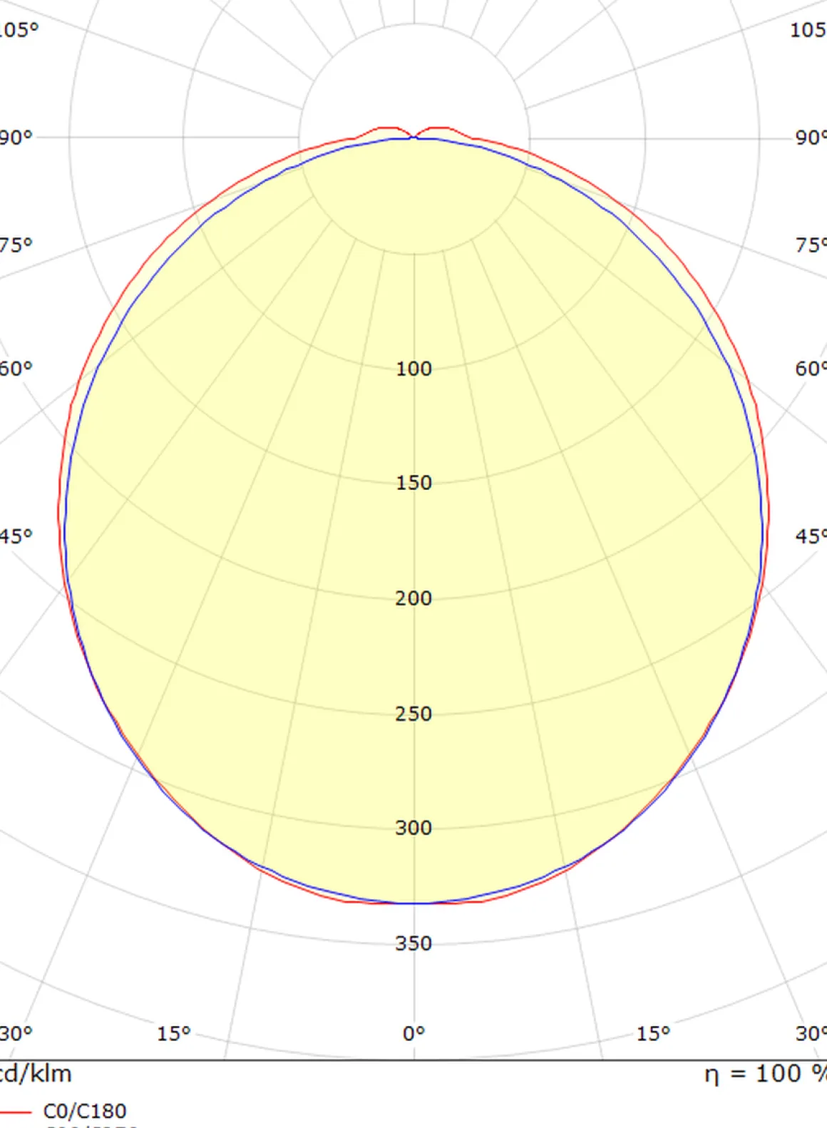 View 900 vegglampe baderom 4000K 30W IP44